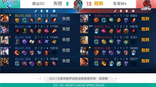 内线替补在 内线替补在